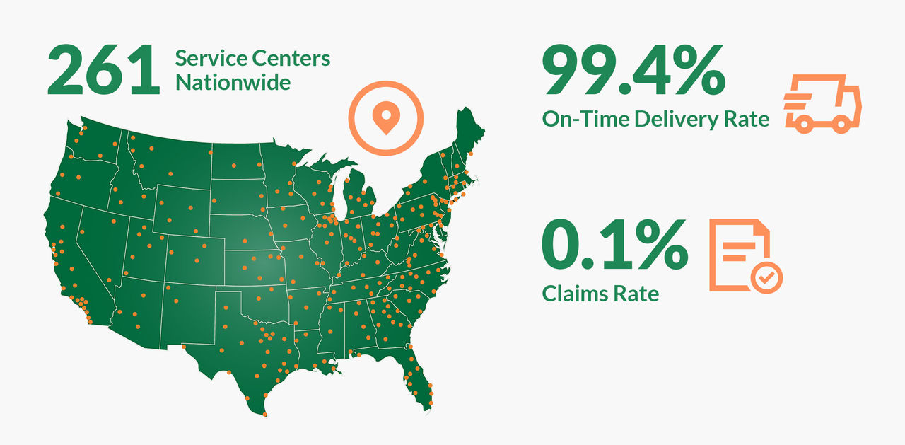 OD Freight Shipping Statistics
