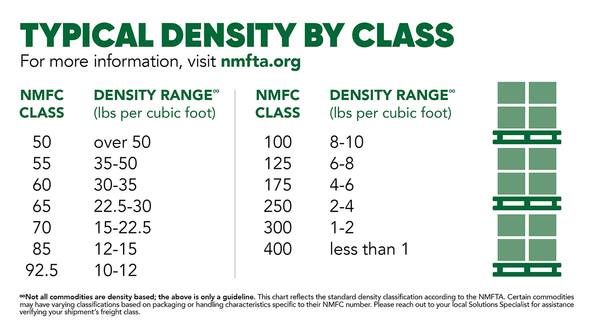 Find your class by Density Range